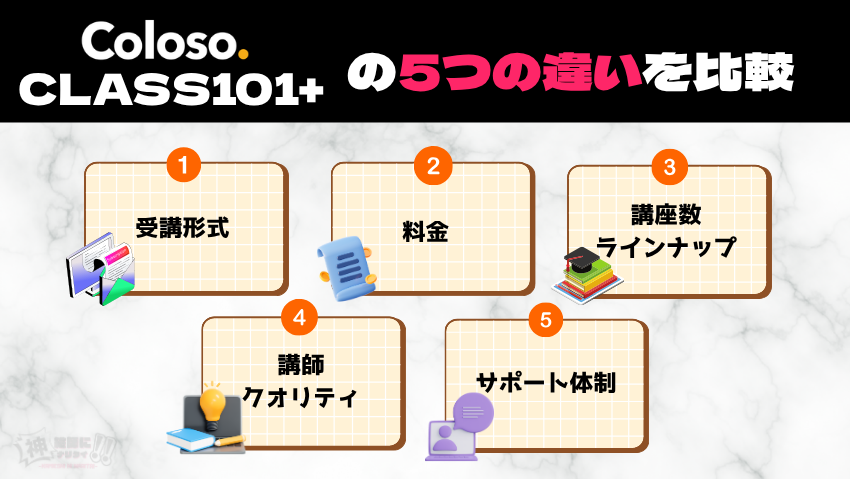 Coloso（コロソ）とCLASS101＋の違いを徹底比較
