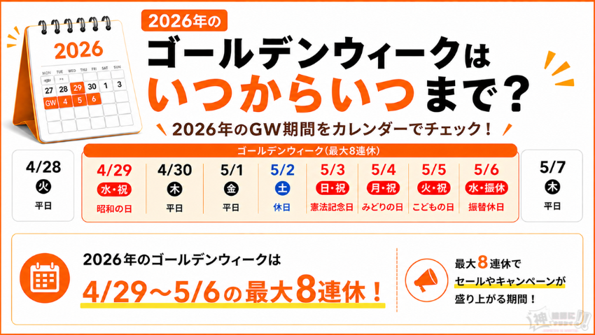 2026年のゴールデンウィークはいつからいつまで？